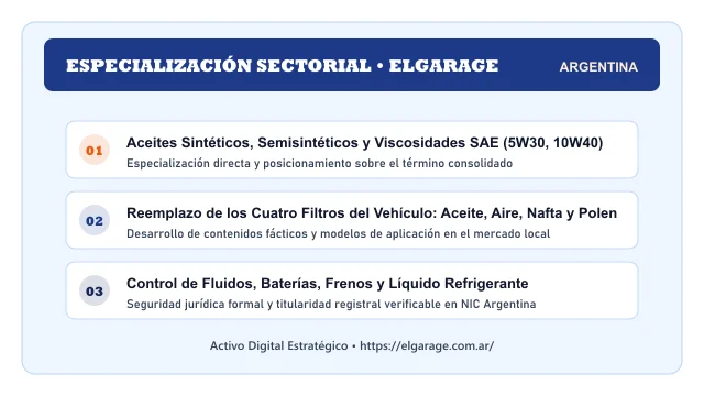 Enfoque temático y aplicaciones de negocio para el activo digital elgarage.com.ar (Elgarage)